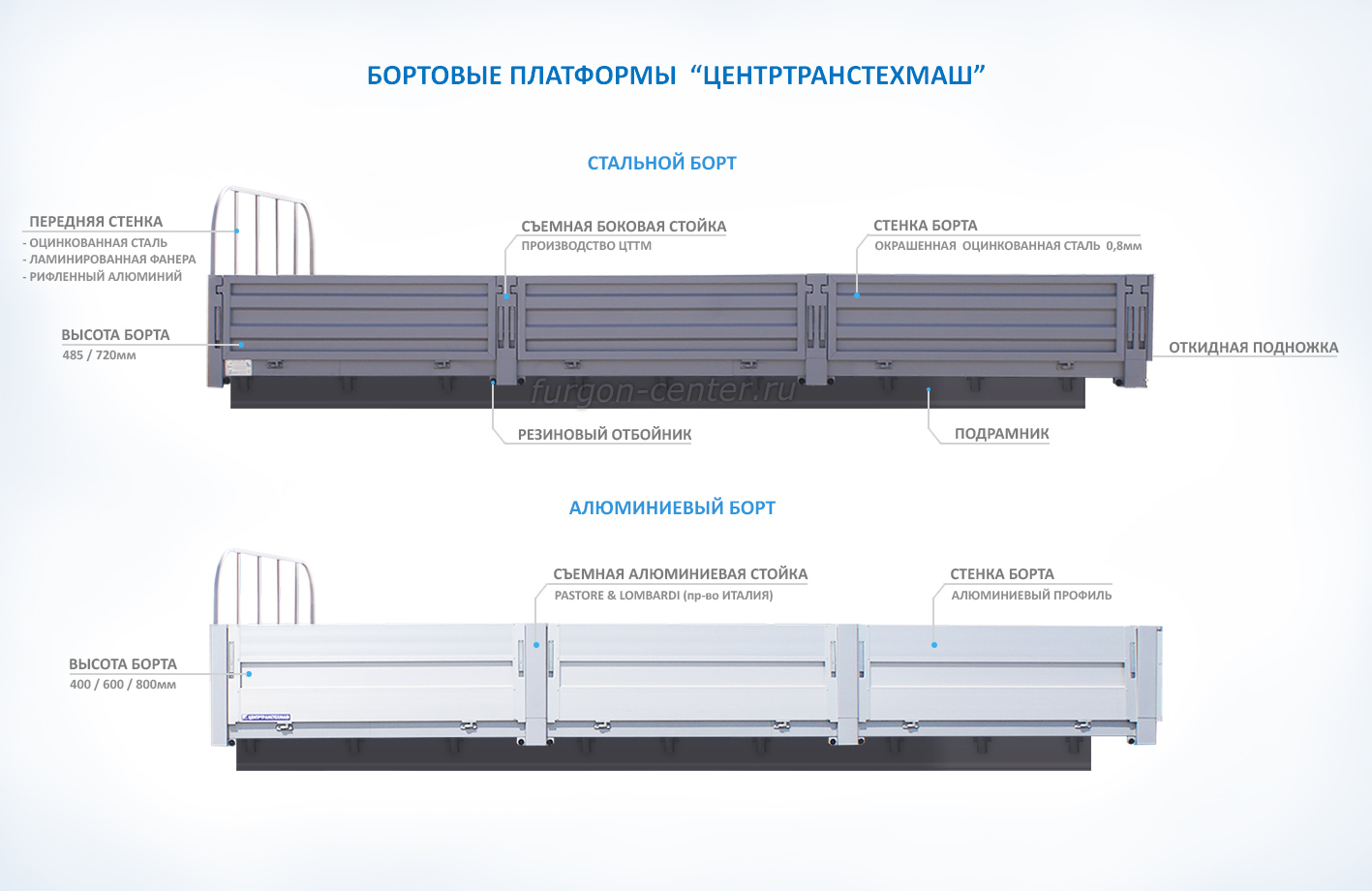 Палуба платформы