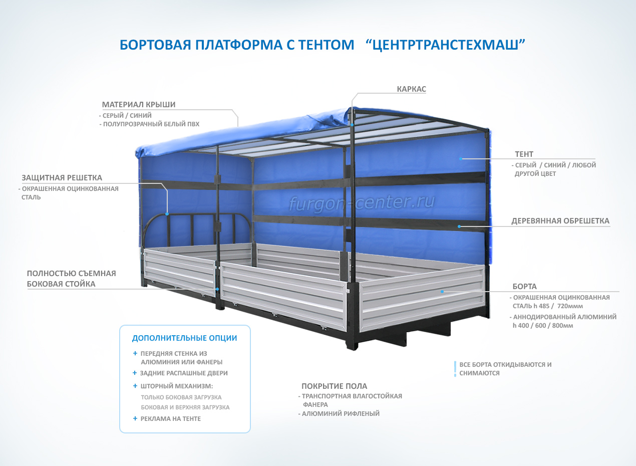 Палуба платформы. Каркас тента Газель Некст 3 метра. Схема каркаса тента Газель Некст. Каркас тента Газель Некст 4.2. Каркас тента на Газель 3302 4.2.