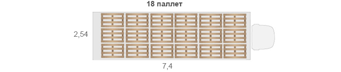 Расстановка паллетов в фуре схема